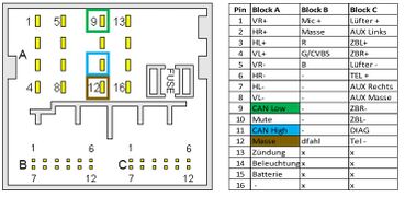 Pins für CAN-Modul